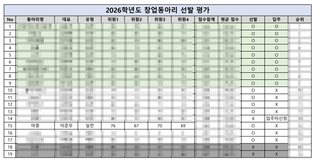 스타트업 '마중 (majoong)' 활동 사진 1